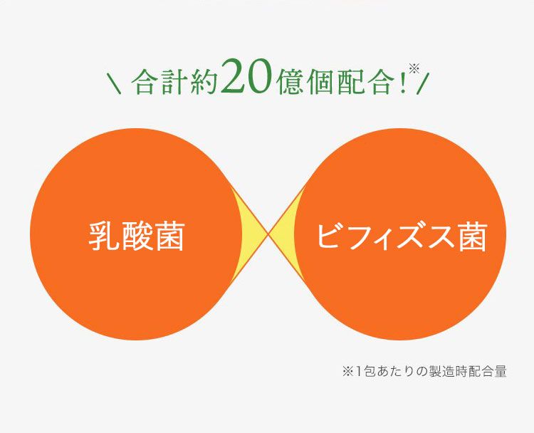 合計約20億個配合!※ ※1包あたりの製造時配合量